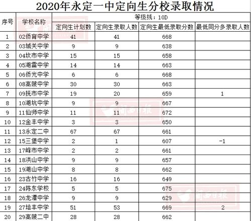 龙山中学分数线2023 2022年慈溪中考录取分数线