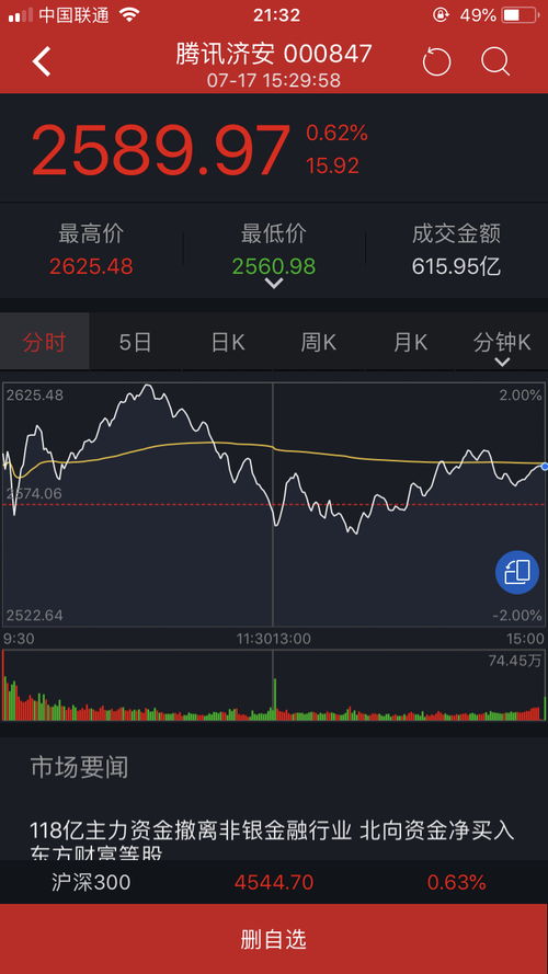 这是股票还是基金啊！