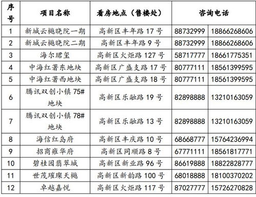 南京文交所营销配售怎么申请