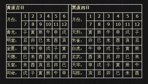 大家都知道 黄道吉日 ,但知道还有个 黑道凶日 吗