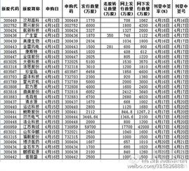 新股申购成交时间