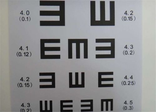 为什么视力表用字母E,而不是汉字 原因或与它有关