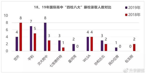 你好2020 2019年度上海国际学校大盘点