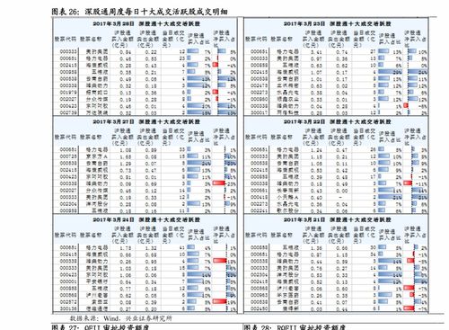 东方国信股票怎么样