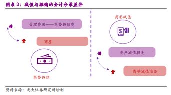 企业并购负商誉会计处理具体是怎么样的呢