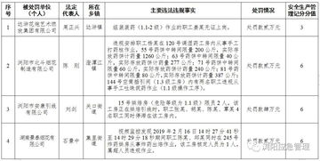 企业货运超载整改报告范文  42米货车超载百分之34怎么处理？