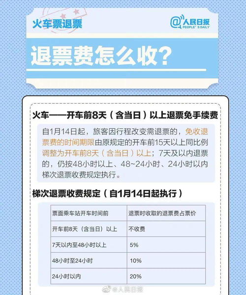 机票改签费用怎么算(飞机票改签需要多少手续费)