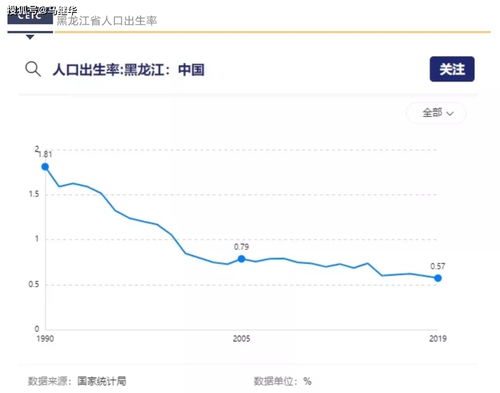 天冷疫重人走钱荒,北方发展僵局如何破题