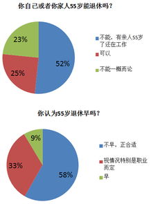 有限股份公司里到退休年龄的股民是不是要离岗