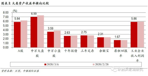 房地产板块逆市领涨