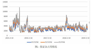 PUT在美股中的意思