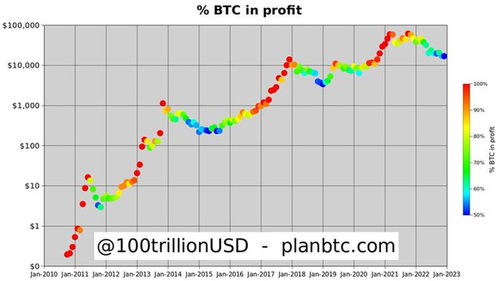 比特币最新预测分析