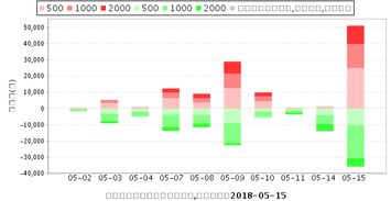 上海梅林600073后市如何？是否能继续持有？