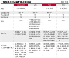 北京积分落户意见发布 专家 预计指标很少 灌水闲聊 Powered by Discuz 