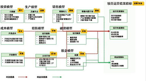 地产利润越来越薄,房企想赚钱必须要这样干才行