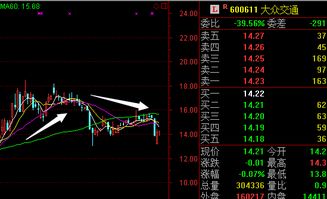 ‘大众交通’这股走势怎么样