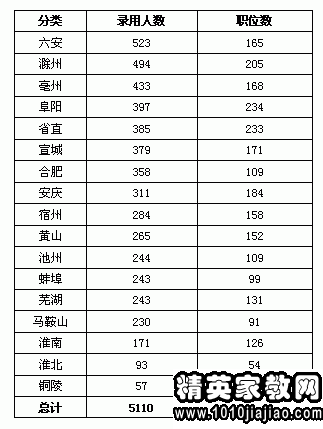 公务员基层工作经历证明模板