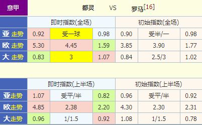 意甲积分榜罗马vs都灵,意甲积分榜罗马vs都灵预测