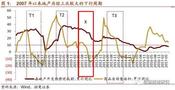 地产，科技，证券都已经启动，下一个板块在哪里？