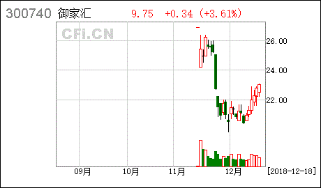 关于重大资产重组事项的进展公告影响股市吗