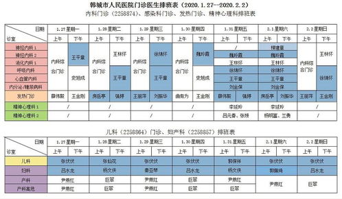 市人民医院1月27日 2月2日门诊医生出诊信息一览表