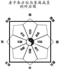 家居吉祥物摆设的注意事项,这个你必须要知道