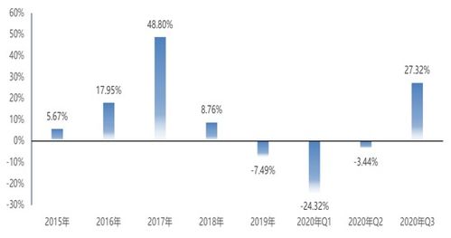 行业etf