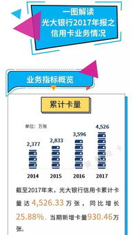 赴法留学办理银行卡的主要业务及流程是什么？