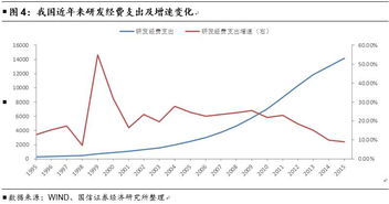 怎么判断GDP？什么该计算进去，什么不该计算进去？