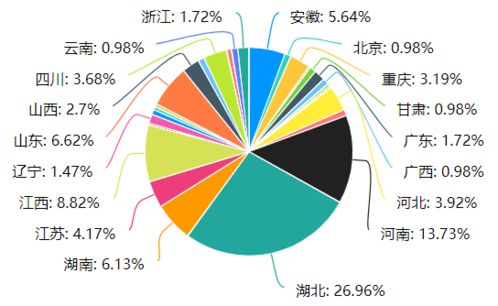 华中大趣味小调查 最受男生青睐的女生来自经济学院 恋爱占比最高的星座是天秤座