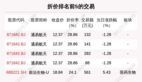 每经19点 国际原油价格飙升至2008年以来新高 上期所提示做好市场风险控制工作 第三轮俄乌谈判俄罗斯代表团已抵达白俄罗斯