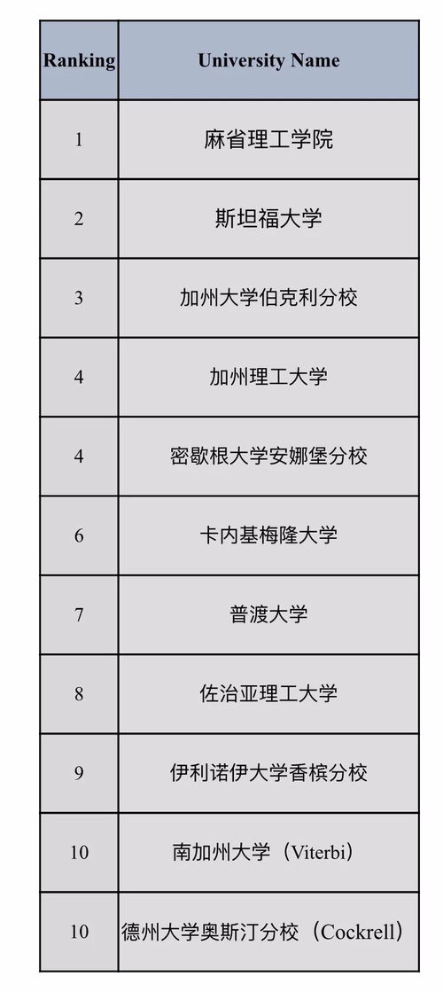 需要选物理的大学专业有多少