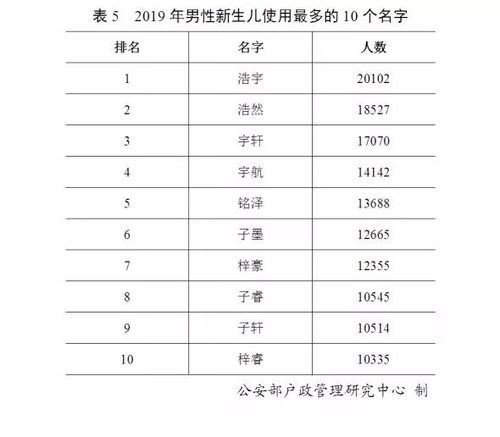 官宣 2019年新 百家姓 出炉 河北省第一大姓是王,你的姓排第几呢