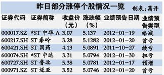 *ST秦岭这支股怎样？