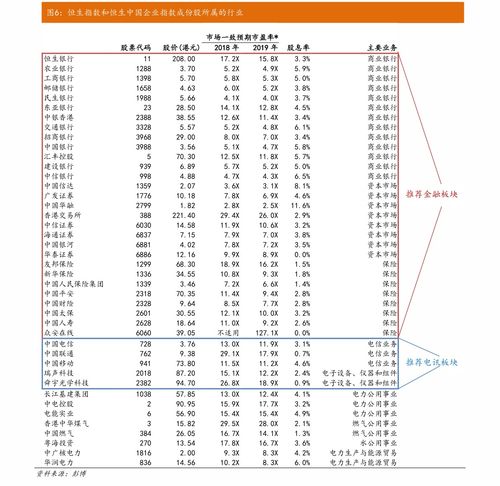 炒股的成本最少是多少?