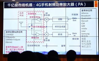 关于物联网项目路演，投资人最关心什么问题