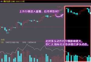 多空指标与量比有什么关系?