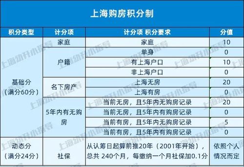 为三胎铺路 楼市调控再升级 上海上调房贷利率 将问责房价上涨过快城市