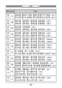 繁体字偏旁部首大全 图片搜索