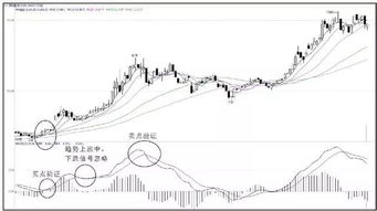 如何通过量价关系来判断大盘顶和底