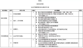 你好，我们单位要填写工业污染源调查表，有几个问题：1，产品名称填写，比方说我们是化学原料药泌尿系统用