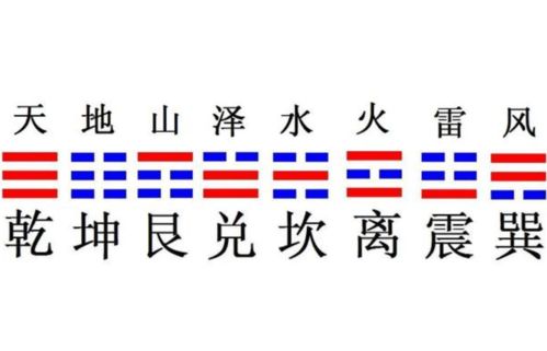 易經八卦生辰八字起名,周易生辰八字取名