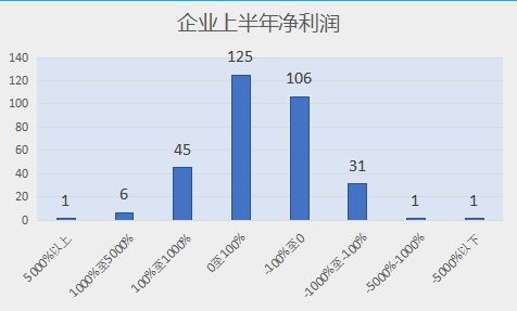 怎么知道一家上市公司有那些资产？