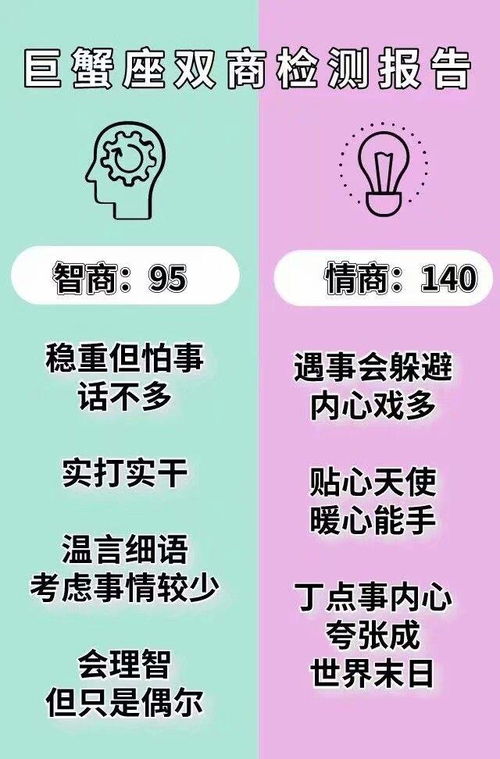 十二星座双商检测报告 