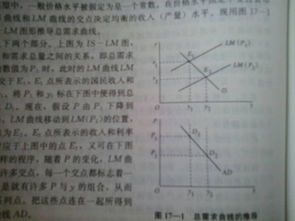 在其他条件不变的情况下，把IS—LM模型与总需求曲线联系起来的关键因素是什么