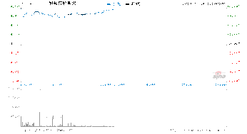 里昂评级：信义光能目标价下调至9.5港元，评级“买入