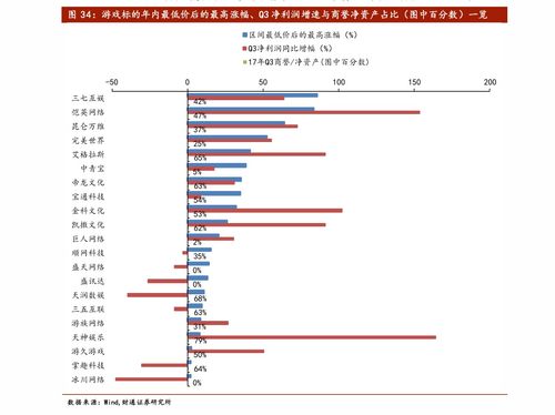 股票600206 个股想要成为龙头股，须具备哪些基本的条件？ 