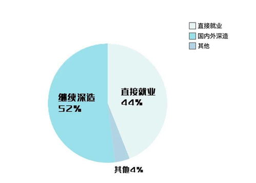 大学德语专业为什么难就业