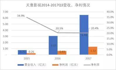 雪天盐业：2023年上半年营收达到29.38亿元