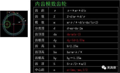 齿轮3模数24齿外圆多少